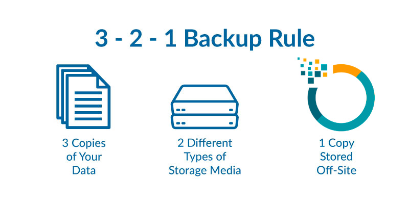 How to Finally Implement the 3-2-1 Backup Rule to Protect Your Data